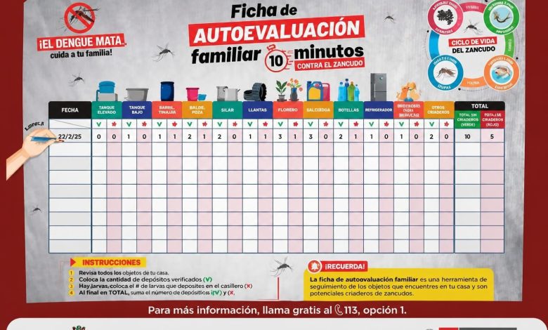 Minsa: '10 minutos contra el dengue', la autoevaluación familiar para combatir la enfermedad