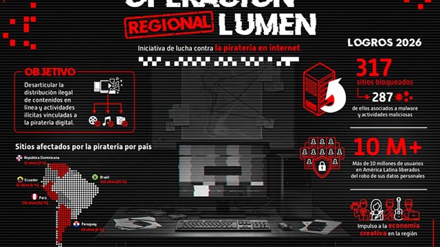 Perú lidera la Operación Lumen, iniciativa contra la piratería digital que logró bloquear más de 300 webs en cinco países de América Latina