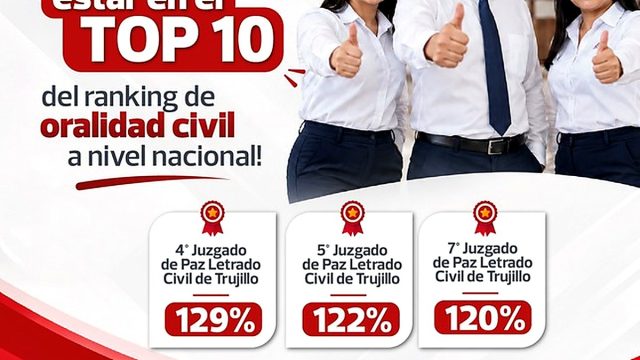 Juzgados de Paz Letrado Civil de la Corte de La Libertad, entre los diez mejores en producción a nivel nacional