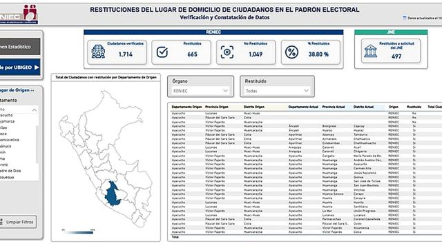 ERM 2026: 1162 ciudadanos de Ayacucho fueron restituidos a su domicilio anterior: Cómo verificar