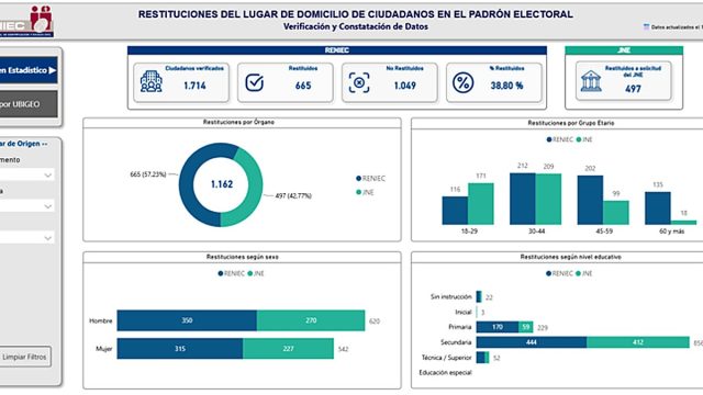 ERM 2026: En Ayacucho, 1162 ciudadanos fueron retornados a su domicilio anterior