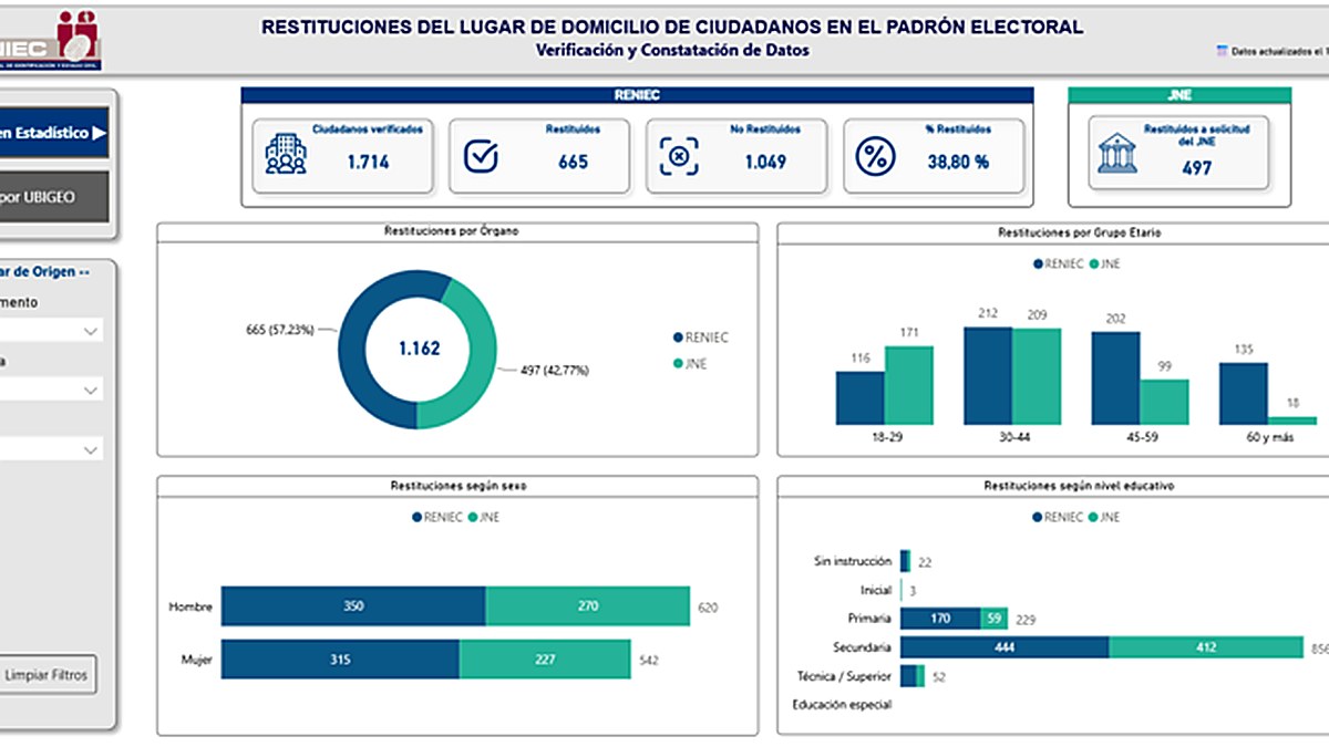 ERM 2026: En Ayacucho, 1162 ciudadanos fueron retornados a su domicilio anterior
